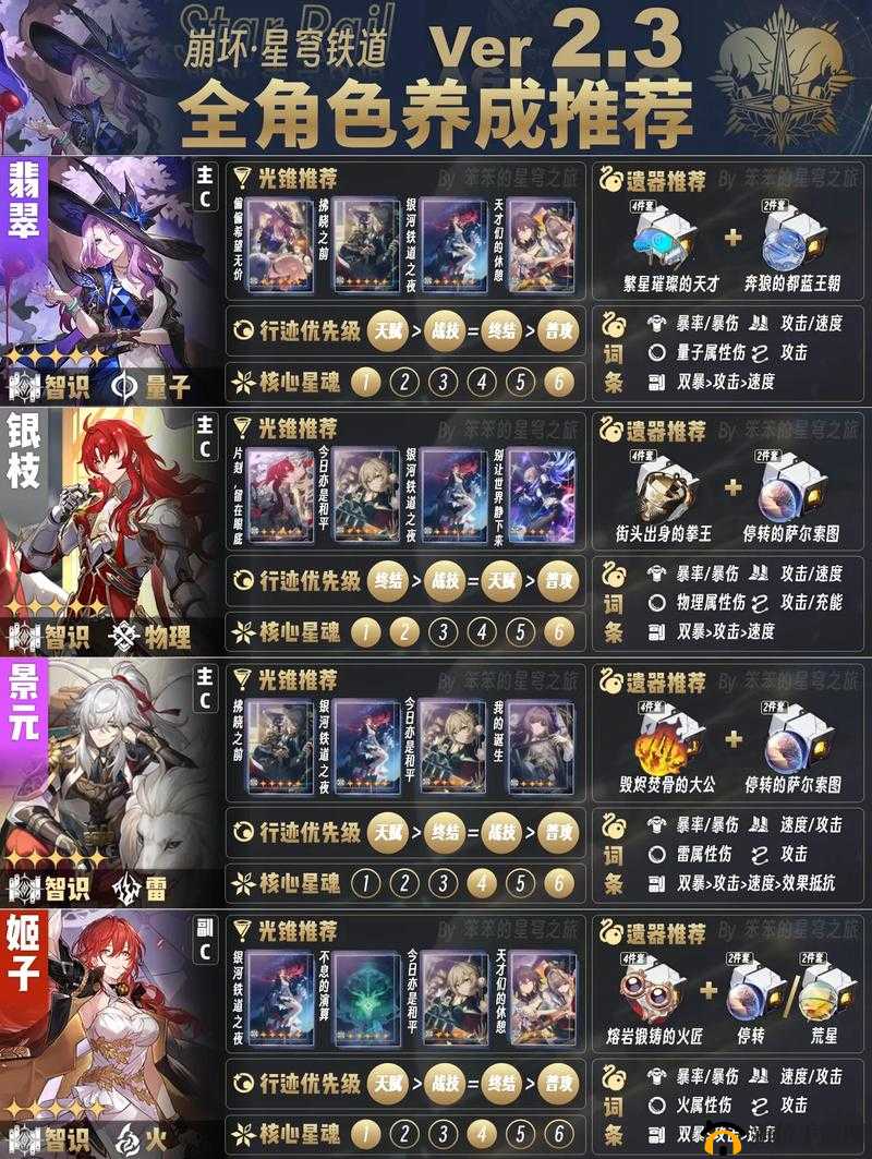 诺亚幻想手游深度解析，全面学员培养与魅力少女养成实战攻略