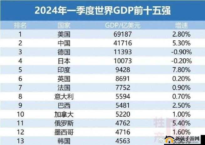 俄罗斯是发达国家吗：对其经济社会发展的深度剖析