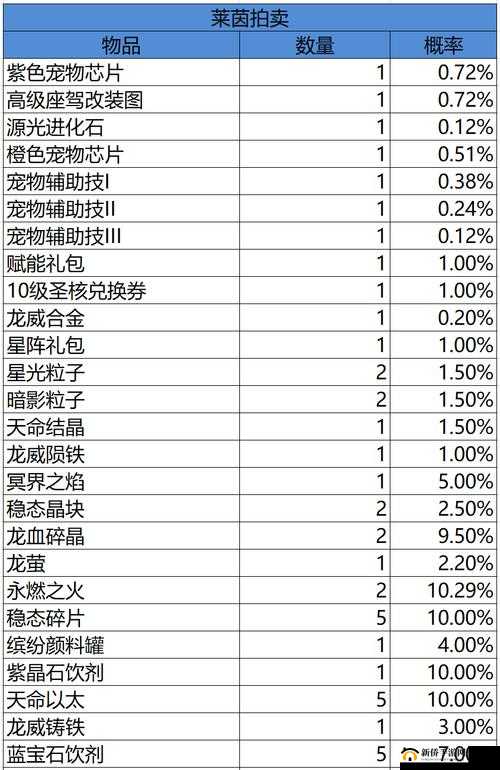 龙族世界手游，随机物品获取概率公示的重要性及其有效管理策略