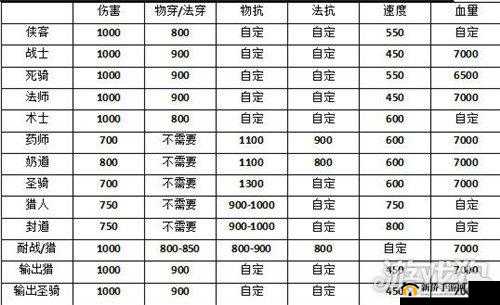 梦想世界3D手游玩家必看，全面解析35级高效练级方式与策略