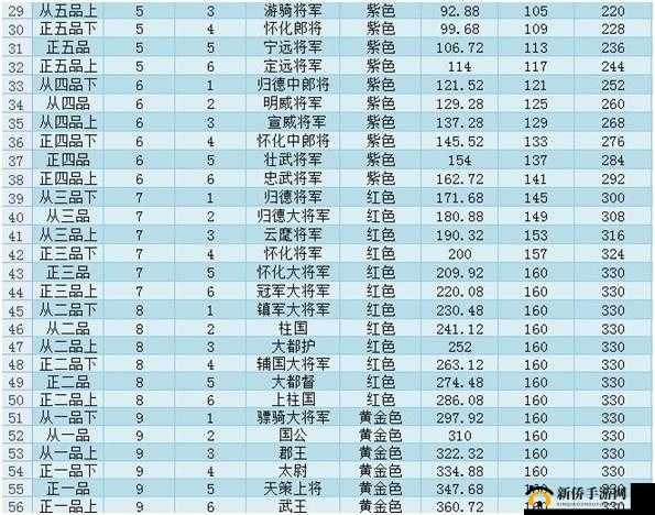 乱世七雄手游深度解析，官职系统玩法技巧与攻略指南
