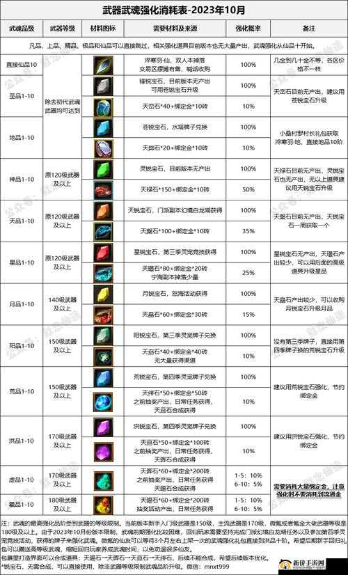 寻仙手游炼器系统全面剖析，揭秘提升战力的关键秘密武器