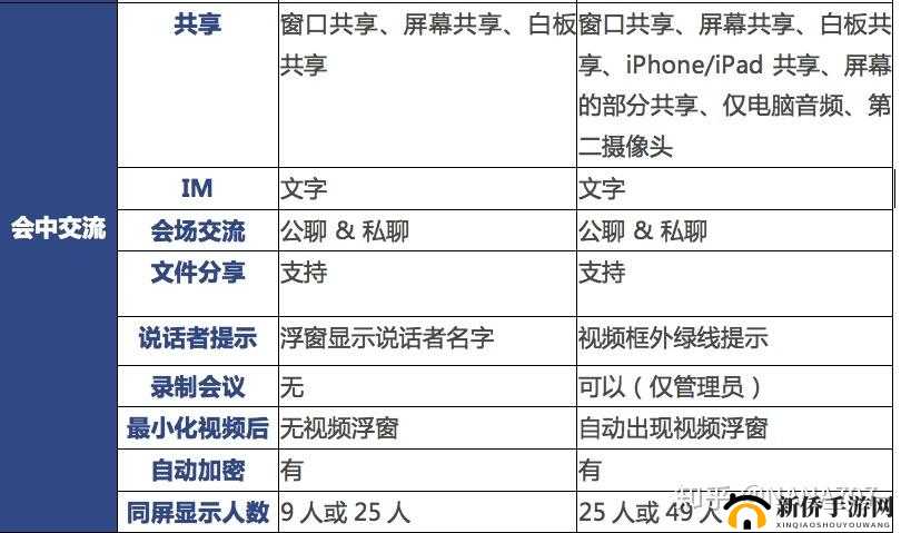 Zoom 与人性 Zoom2 区别新一代之深入探究与详细分析
