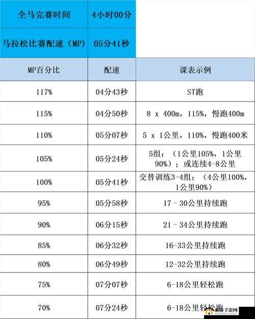 人马配速 45 分钟：挑战自我的跑步速度