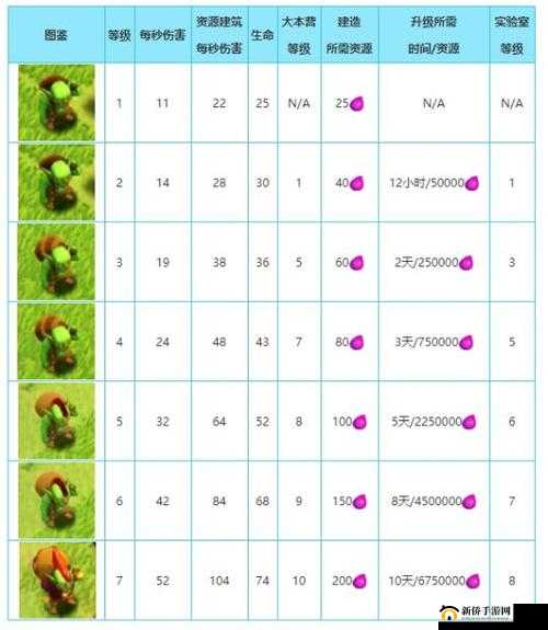 部落冲突毛豆小班6月重大更新，全面解析家乡兵种调整内容与影响