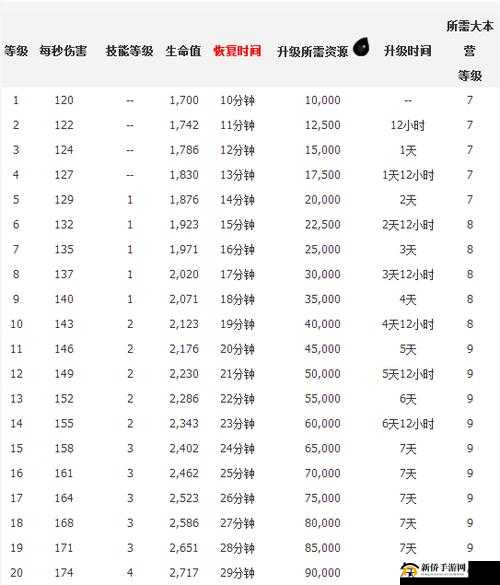 部落冲突6月重大更新曝光，全新兵种及防御等级详细资料热图解析