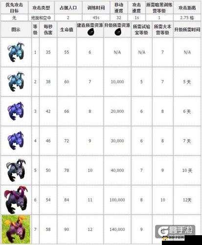 部落冲突制胜策略深度解析，以无敌巨人为核心，打造兵种全面升级蓝图