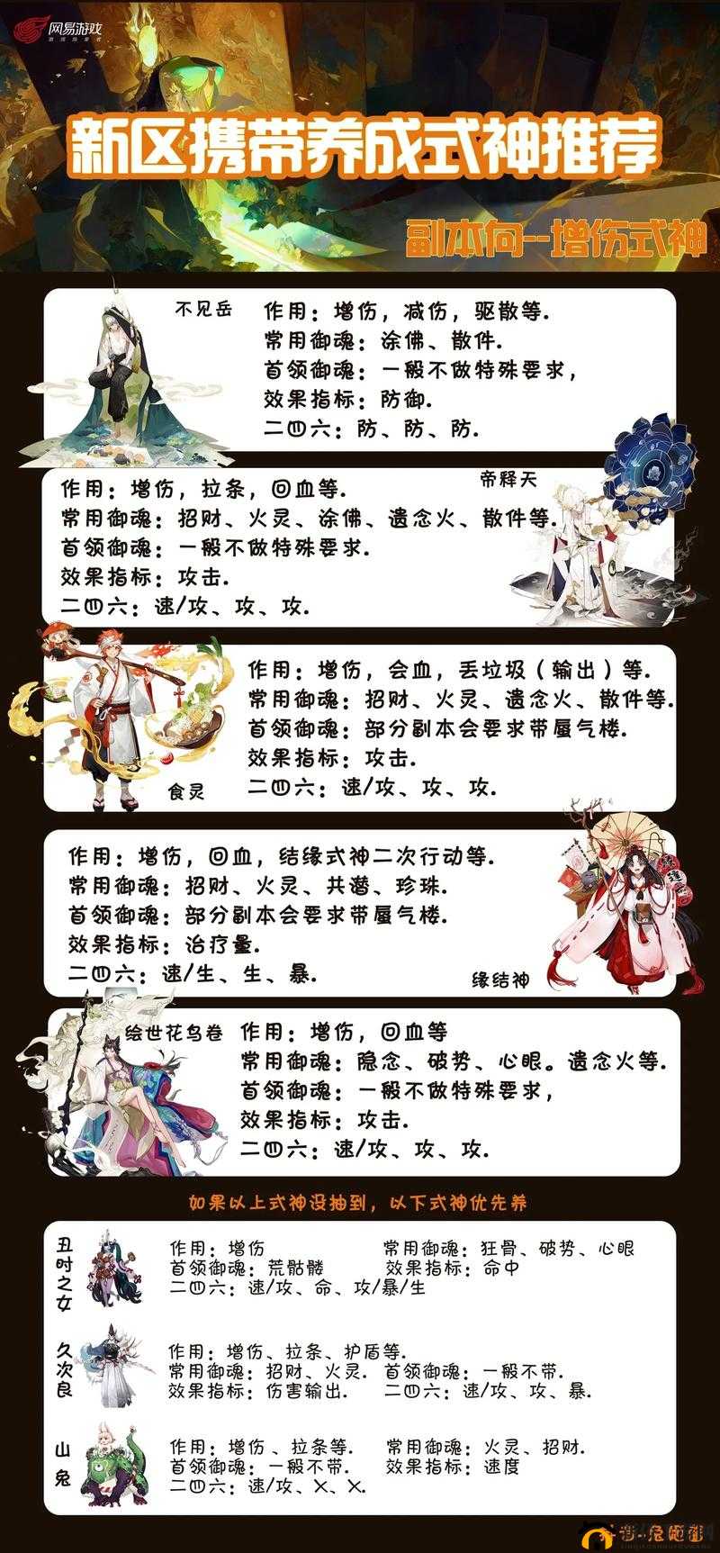 阴阳师新版本后手队生存指南，式神推荐、资源管理策略详解
