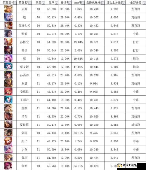 王者荣耀S7赛季排位赛上分攻略，全面解析快速晋升王者段位的小技巧