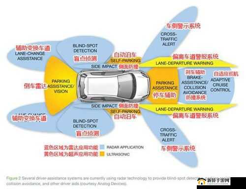 497799 欧洲版国产 SUV 自动驾驶汽车安全性保障解读