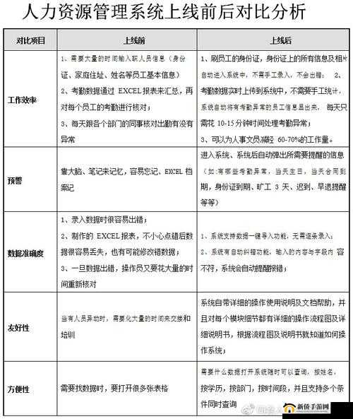 久久人力资源与普通版对比：深度剖析两者的差异与优劣
