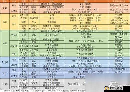 法兰城回忆深度解析，转职系统玩法技巧与全面指南