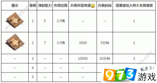 部落冲突游戏中弹射陷阱升级资源、时间及数据管理优化策略