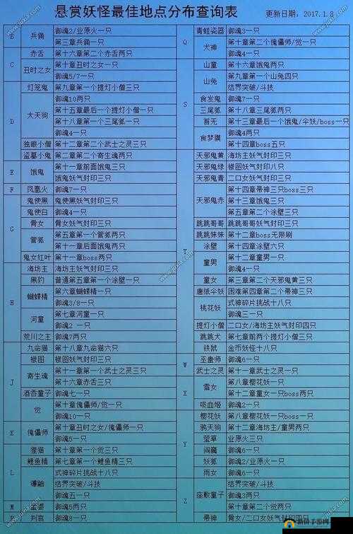 重金悬赏解锁奇幻冒险，西游女儿国悬赏任务全面策略指南