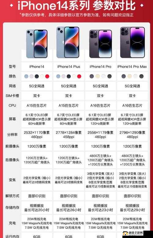 iPhone14 欧美日韩版本有什么区别吗之详细分析与对比