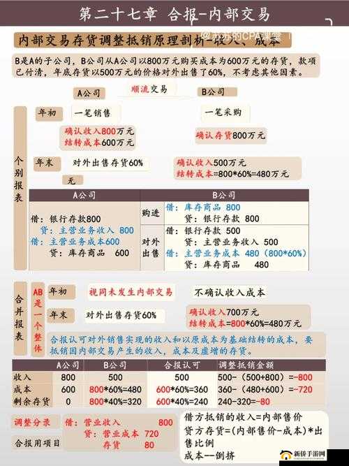 旧代号公布 3 笔内部人交易：深入探究其背后的市场影响
