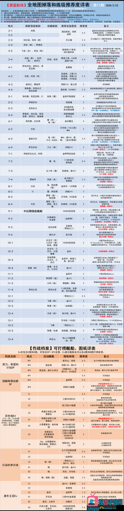 碧蓝航线深度攻略，揭秘装备与舰娘掉落策略，智慧决策与运气碰撞的双重挑战