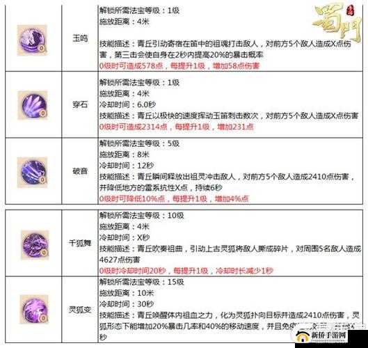 古剑传说手游深度解析，法宝系统玩法技巧与全面指南