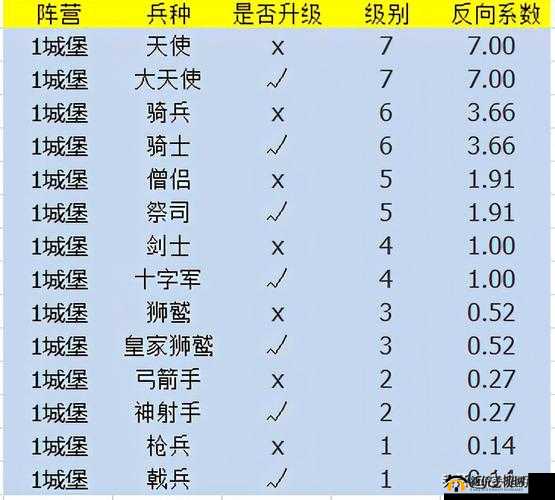 英雄无敌战争纪元深度解析，壁垒阵容与森林兵团高效搭配策略揭秘