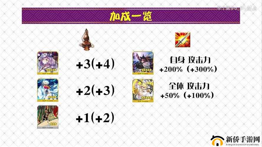 命运冠位指定FGO罗生门复刻活动详解，讨伐战玩法规则全面揭秘