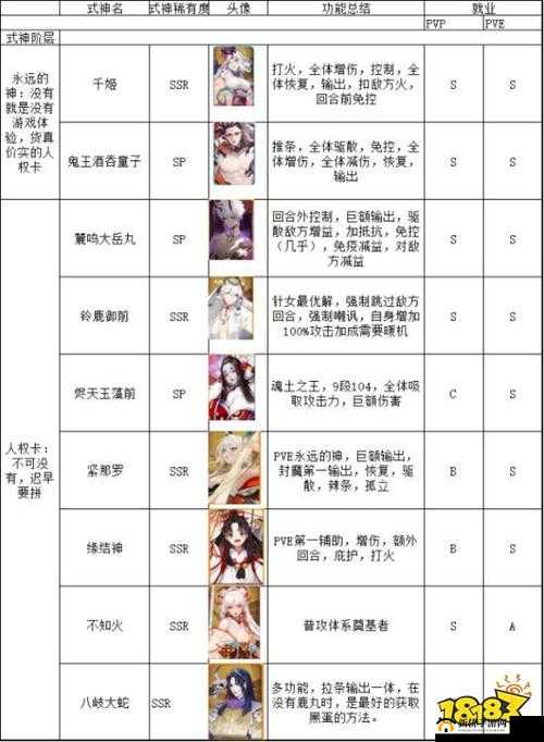 阴阳师手游全式神强度深度剖析及最新排名榜单