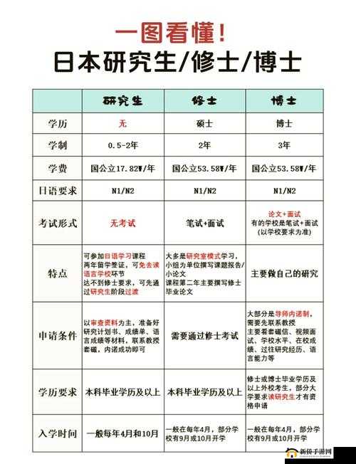 日本大一大二大三在一起读吗：深入探究日本大学学制特点