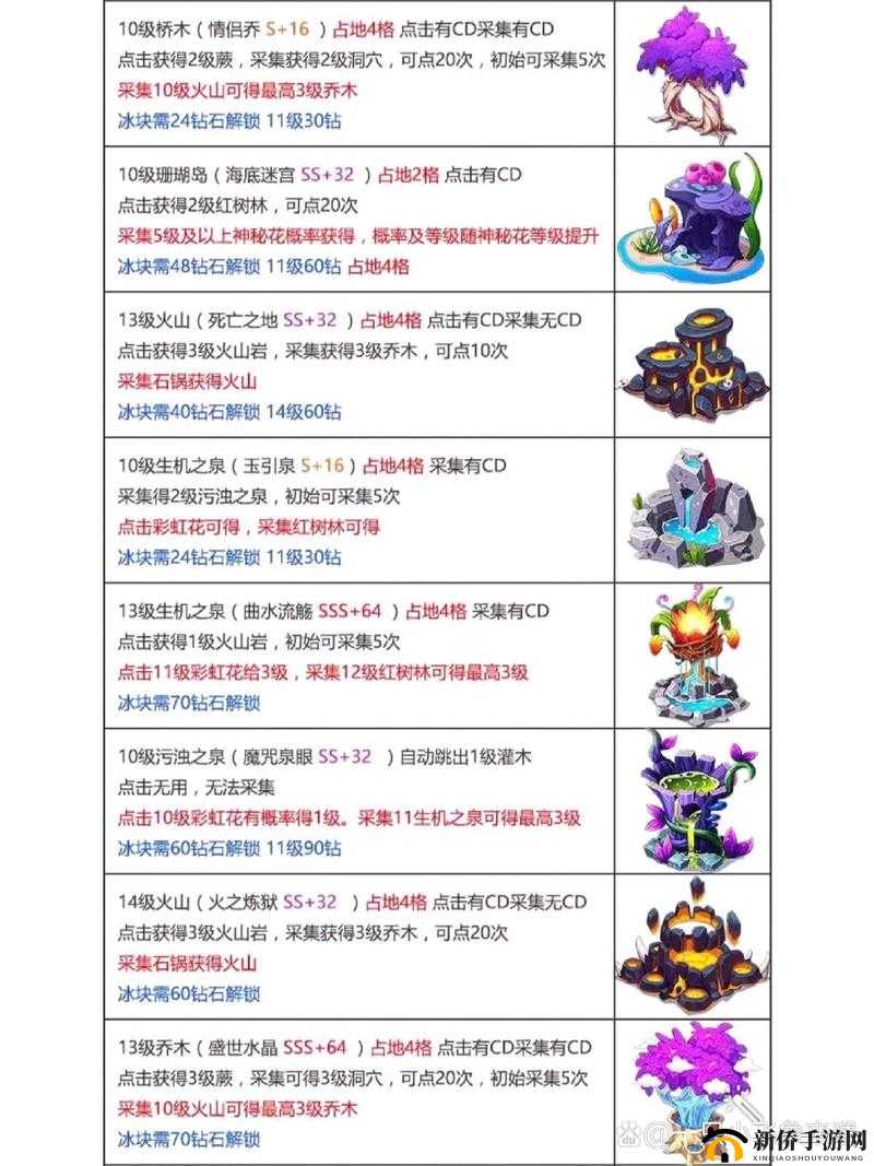 异界居所深度探索，幻宠大陆手游家园系统全面玩法指南
