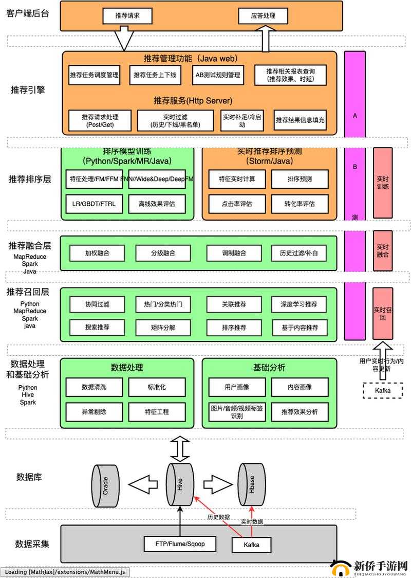 如何理解并优化个性化推荐系统：探索其深层逻辑与策略