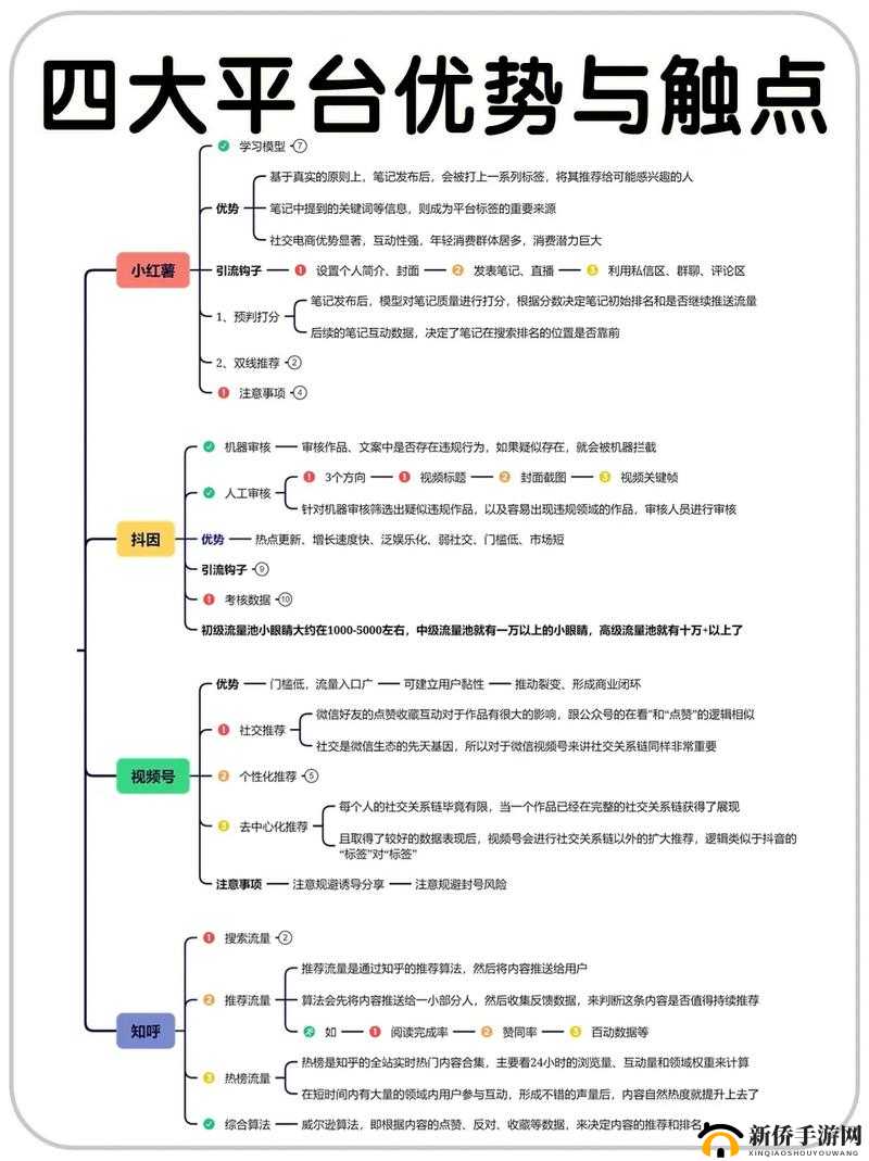 成品短视频源码与热门应用对比分析：深度剖析其差异与优势
