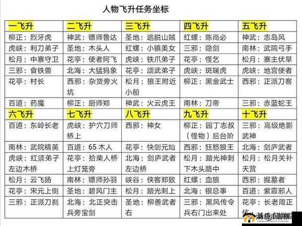 热血江湖手游深度解析，正义之心玩法全攻略与实战技巧