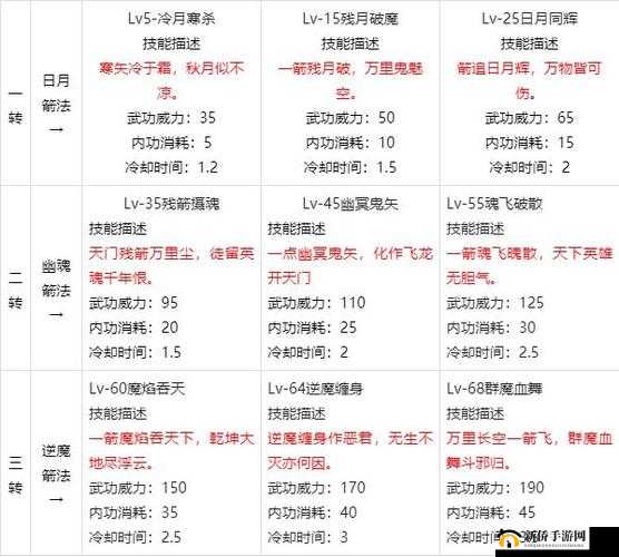 热血江湖手游寄售行系统，全面解析功能与玩法细节