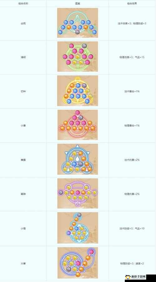 梦幻西游手游潜能果系统全面剖析，解锁角色成长新路径