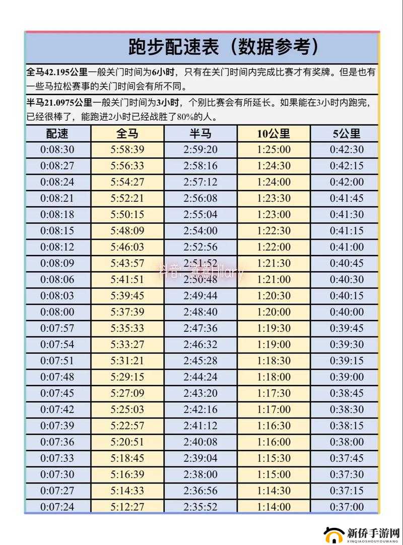 以人马配速 30 分钟为基准的跑步计划