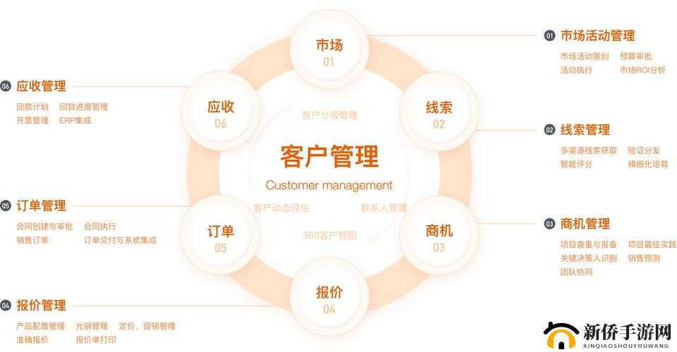 日本免费 SaaS CRM ：为企业管理带来的全新机遇与挑战
