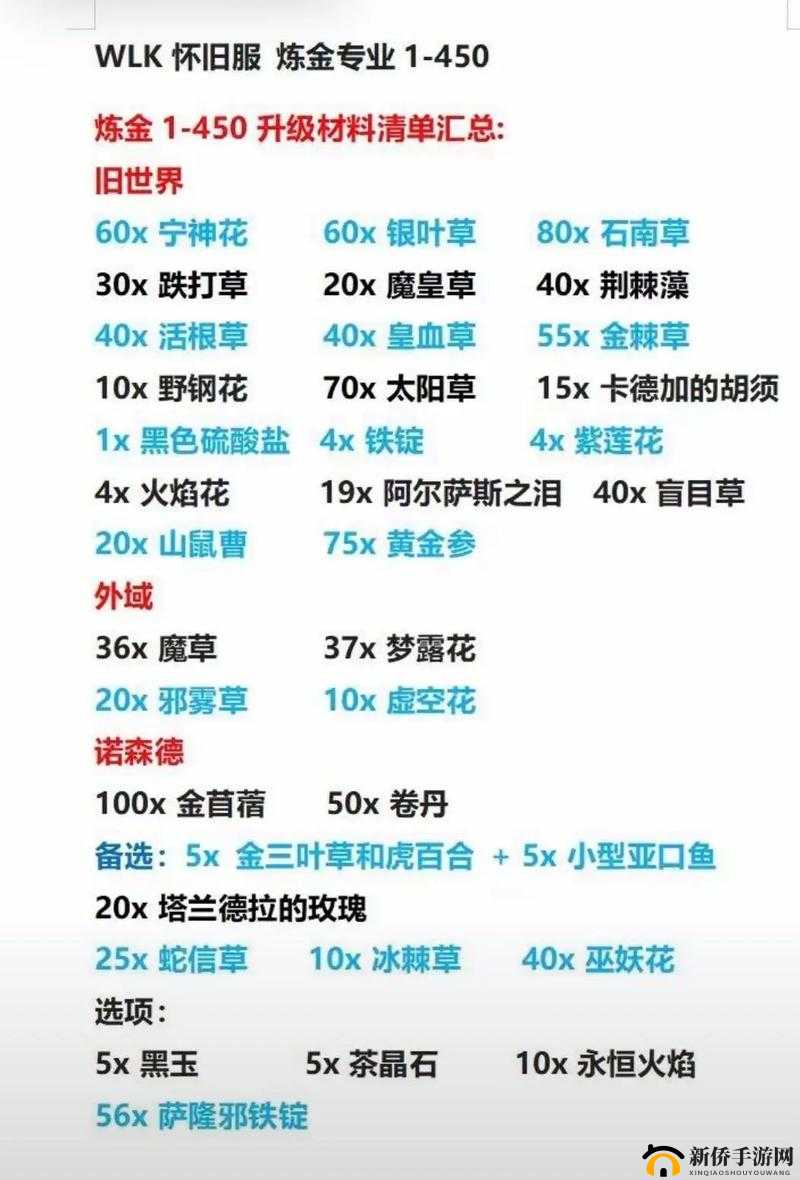 探索 WLK 炼金转化大师任务之奥秘