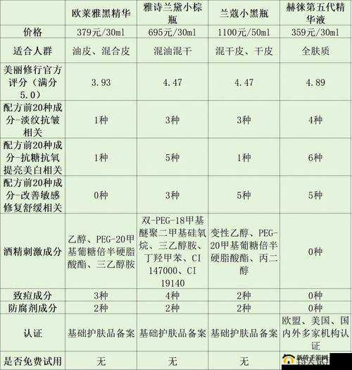 国产精华精华液一二三区别：深入探究其成分与功效差异