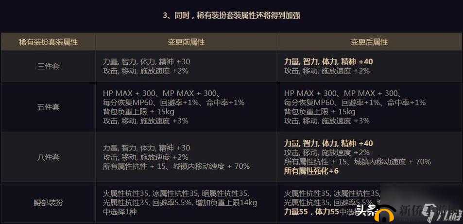 DNF暗黑之潮分裂的天空，全面解析装备属性与高效获取攻略