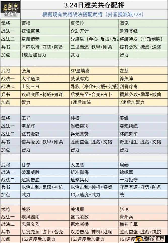 三国志战略版深度解析，揭秘武将高效抽取与最优上阵策略