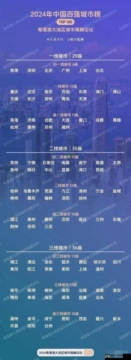 精品无人区一线二线三线区别：深度解析其不同特点与价值
