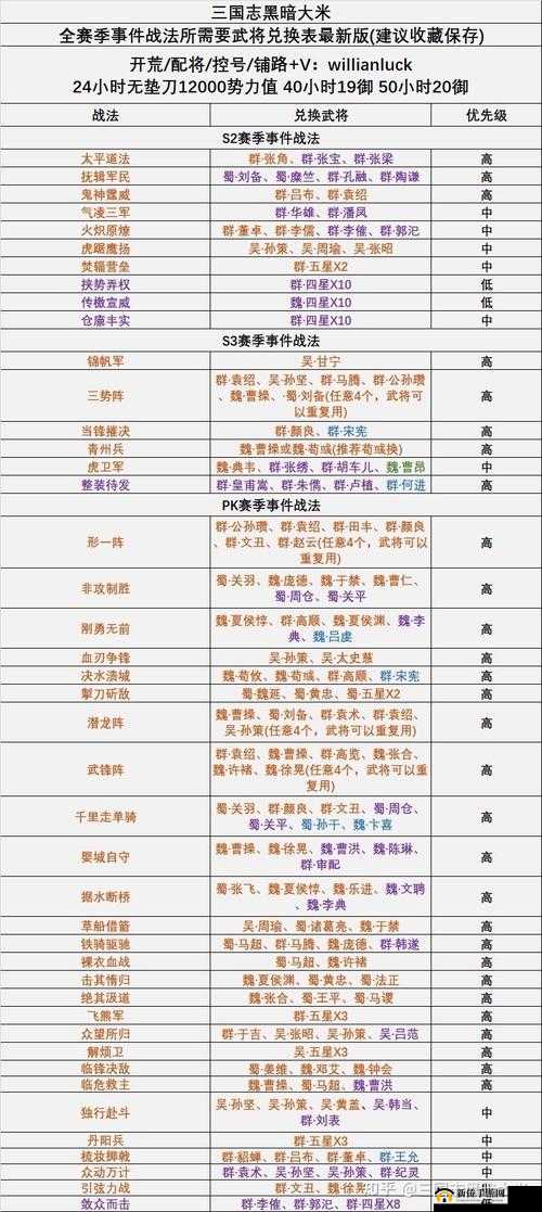 三国志战略版深度解析，探索战法多样性及制定高效选择策略