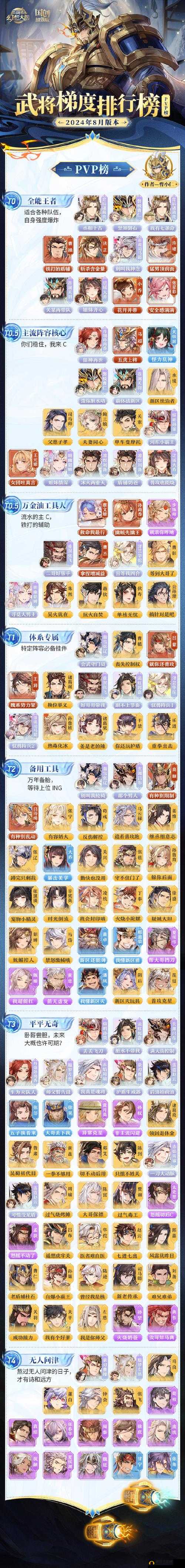三国志幻想大陆战术革新，探索蜀国双核突击流的全新战斗策略