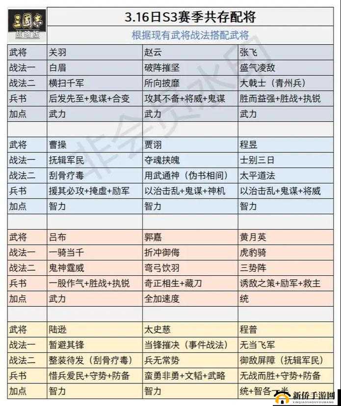 三国志战略版中战法顺序对战局影响及策略资源管理深度解析