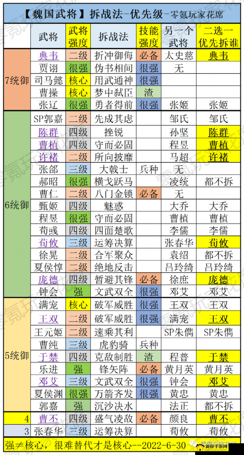 三国志战略版深度解析，赵云战法推荐及资源管理、技巧运用以实现价值最大化