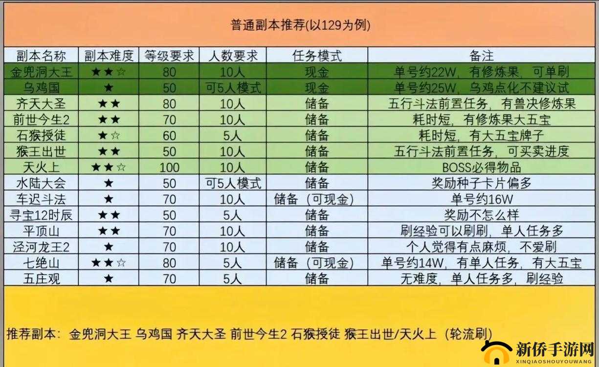 梦幻西游深度解析，五行斗法副本高效通关策略与技巧详解
