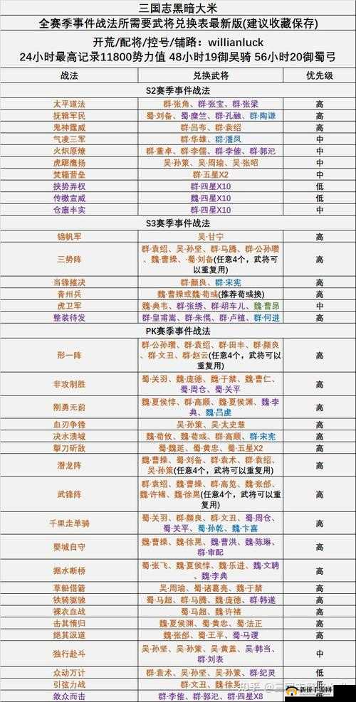 三国志战略版深度解析，揭秘游戏中最实用且高效的战法搭配策略