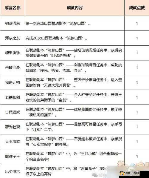 全面解析梦幻西游游戏策略，高效升级、赚钱与副本通关技巧指南