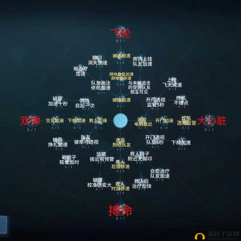 第五人格游戏中天赋点的全面获取途径与高效运用实战策略