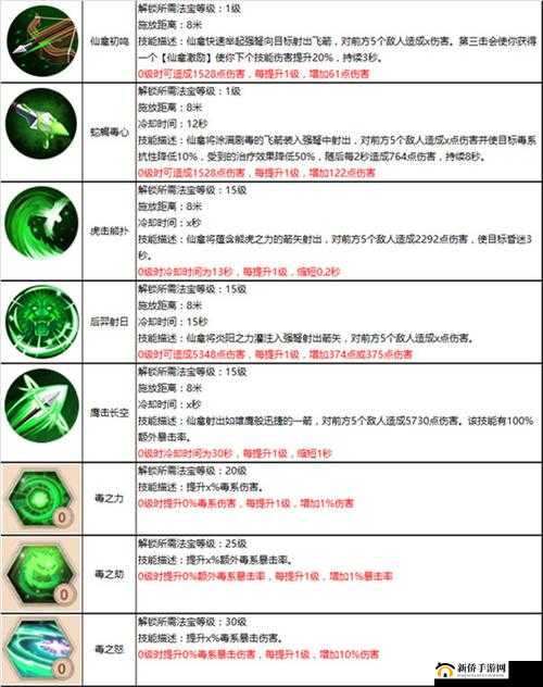 蜀门手游深度解析，技能加点最优策略与实战操作必备技巧
