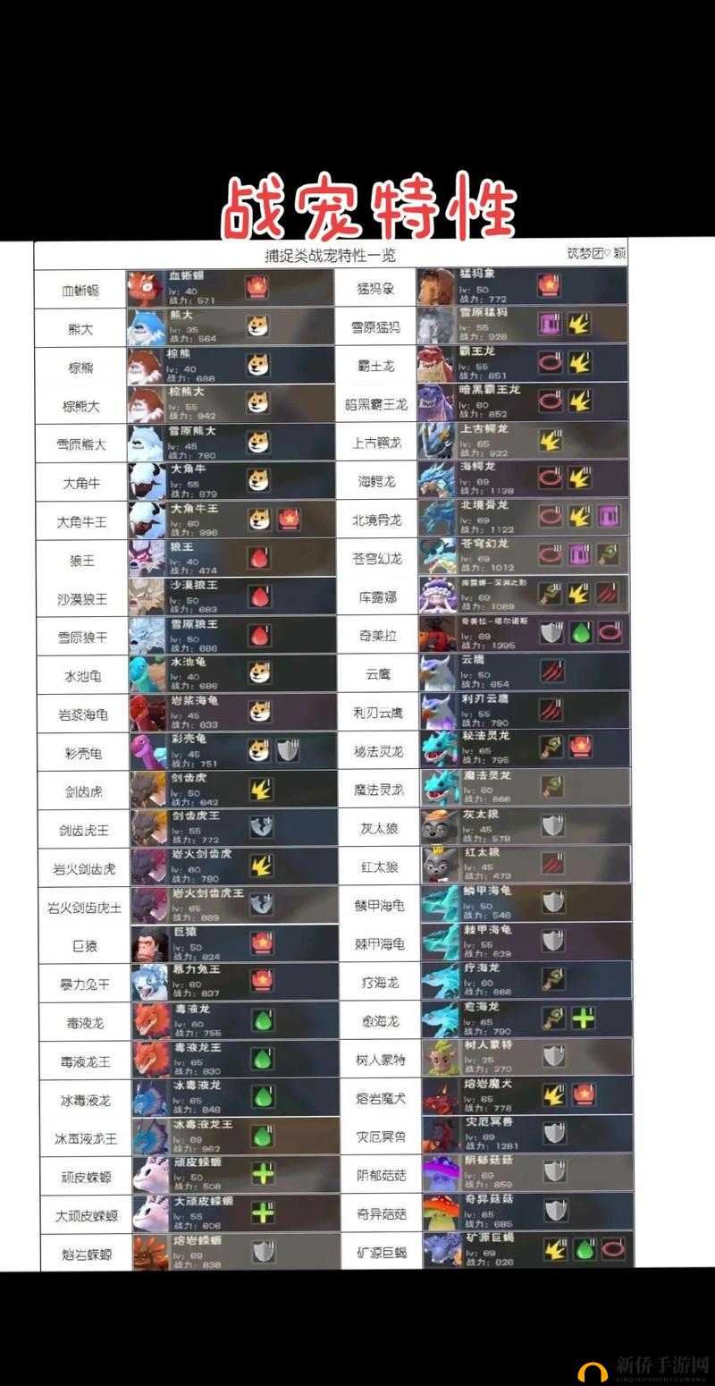 探秘创造与魔法的奇幻世界，全面剖析宠物选择与战斗策略深度
