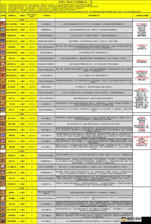 原神游戏中圣遗物主词条属性详解及其在资源管理策略中的核心作用